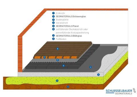 GEOCELL Panel sub pardoseală ridicată sau sistem de pardoseală