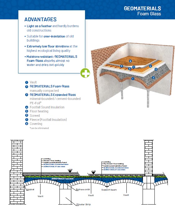 Exemplu de renovare a unei pardoseli boltite utilizând sticlă celulară granulară și sticlă celulară expandată pentru reducerea greutății și îmbunătățirea performanței termice.